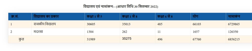 MDM rajasthan MDM details MDM Menu MDM Inspection