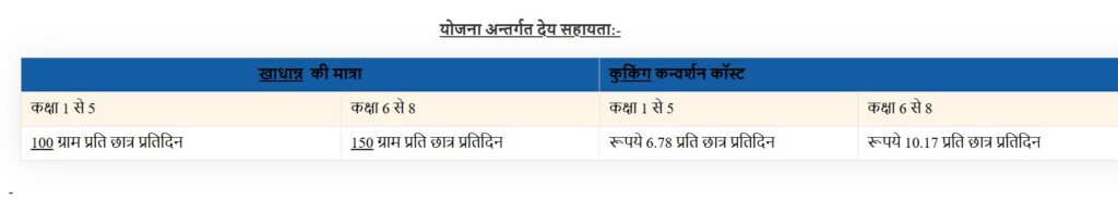 MDM rajasthan MDM details MDM Menu MDM Inspection