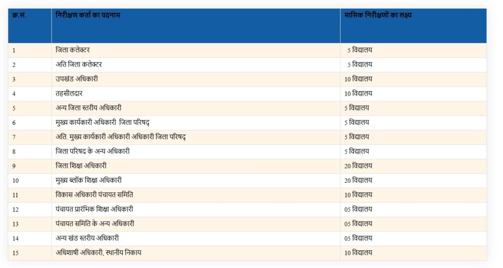 MDM rajasthan MDM details MDM Menu MDM Inspection